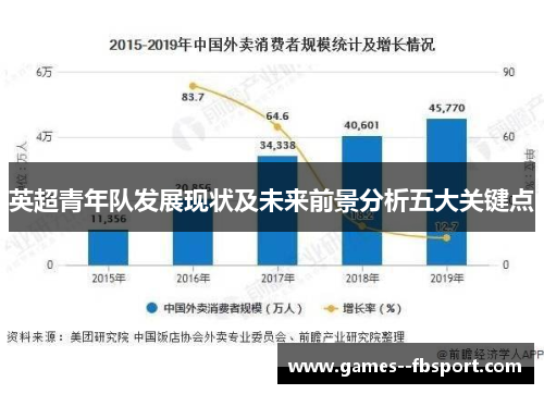 英超青年队发展现状及未来前景分析五大关键点