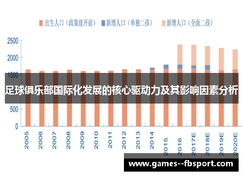 足球俱乐部国际化发展的核心驱动力及其影响因素分析