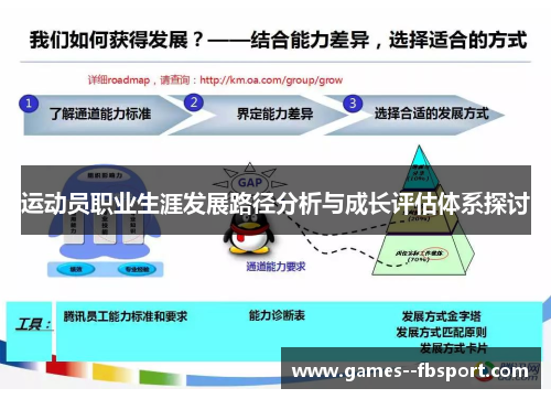 运动员职业生涯发展路径分析与成长评估体系探讨
