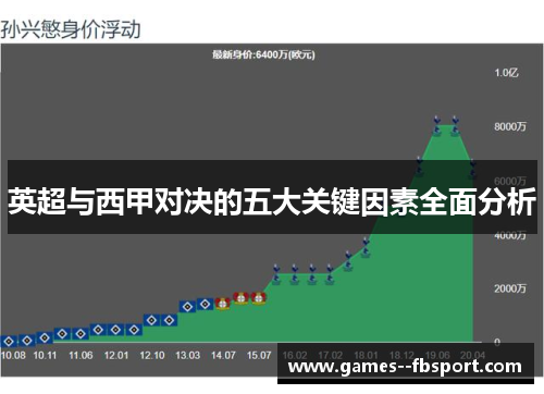 英超与西甲对决的五大关键因素全面分析